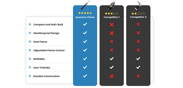 comparison quantum